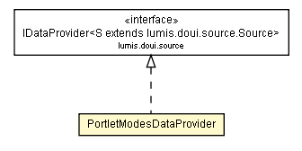 Package class diagram package PortletModesDataProvider