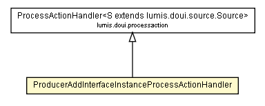 Package class diagram package ProducerAddInterfaceInstanceProcessActionHandler