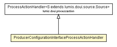 Package class diagram package ProducerConfigurationInterfaceProcessActionHandler