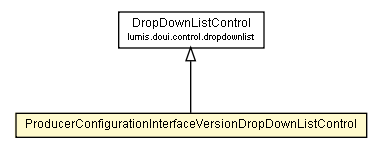 Package class diagram package ProducerConfigurationInterfaceVersionDropDownListControl