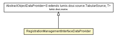 Package class diagram package RegistrationManagementInterfaceDataProvider