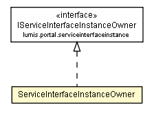 Package class diagram package ServiceInterfaceInstanceOwner