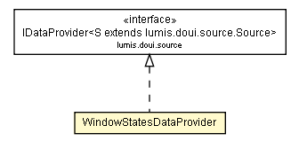 Package class diagram package WindowStatesDataProvider