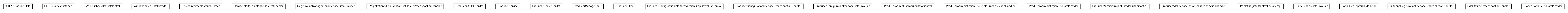 Package class diagram package lumis.service.wsrp.producer