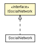 Package class diagram package ISocialNetwork