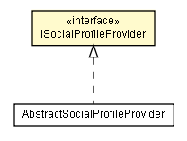 Package class diagram package ISocialProfileProvider