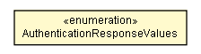 Package class diagram package AuthenticationResponseValues