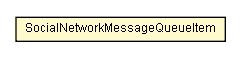 Package class diagram package SocialNetworkMessageQueueItem