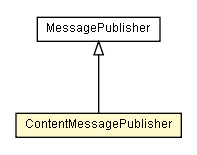 Package class diagram package ContentMessagePublisher