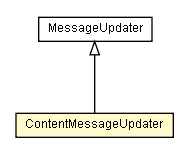 Package class diagram package ContentMessageUpdater