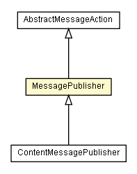 Package class diagram package MessagePublisher