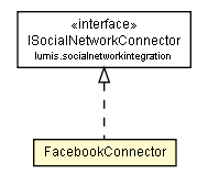 Package class diagram package FacebookConnector