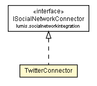 Package class diagram package TwitterConnector