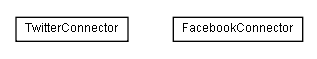 Package class diagram package lumis.socialnetworkintegration.connector