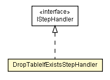 Package class diagram package DropTableIfExistsStepHandler