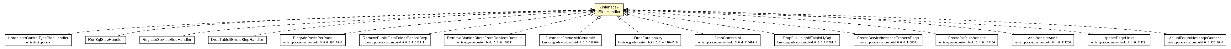 Package class diagram package IStepHandler