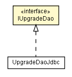 Package class diagram package IUpgradeDao