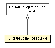 Package class diagram package UpdateStringResource