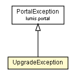 Package class diagram package UpgradeException