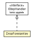 Package class diagram package DropForeignKey