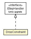 Package class diagram package DropConstraint