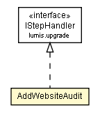 Package class diagram package AddWebsiteAudit