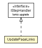 Package class diagram package UpdatePageLinks