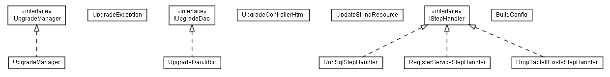 Package class diagram package lumis.upgrade