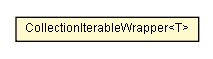 Package class diagram package CollectionIterableWrapper