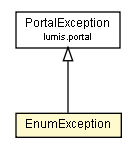 Package class diagram package EnumException