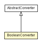 Package class diagram package BooleanConverter