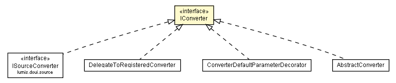 Package class diagram package IConverter