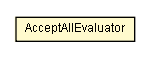 Package class diagram package AcceptAllEvaluator