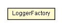 Package class diagram package LoggerFactory