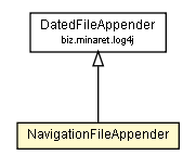 Package class diagram package NavigationFileAppender