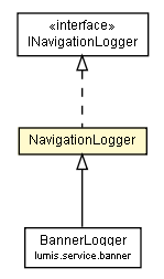 Package class diagram package NavigationLogger