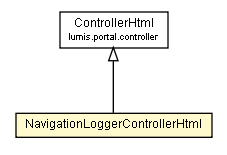 Package class diagram package NavigationLoggerControllerHtml