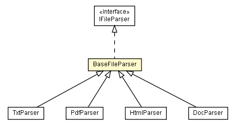 Package class diagram package BaseFileParser