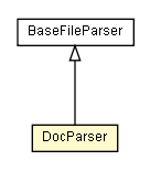 Package class diagram package DocParser