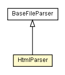 Package class diagram package HtmlParser