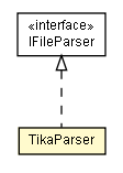 Package class diagram package TikaParser