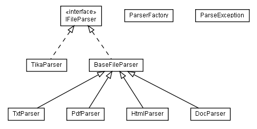 Package class diagram package lumis.util.parse