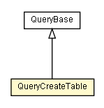 Package class diagram package QueryCreateTable