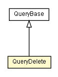 Package class diagram package QueryDelete