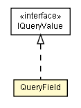 Package class diagram package QueryField