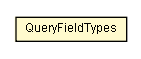 Package class diagram package QueryFieldTypes
