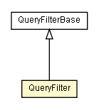 Package class diagram package QueryFilter