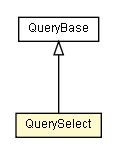 Package class diagram package QuerySelect