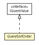 Package class diagram package QuerySortOrder