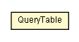 Package class diagram package QueryTable